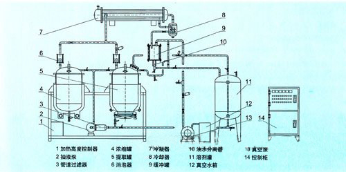 热回流抽提浓缩器