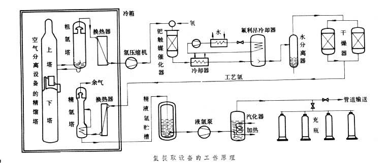 多功能提取罐，浓缩提取设备工作过程图解